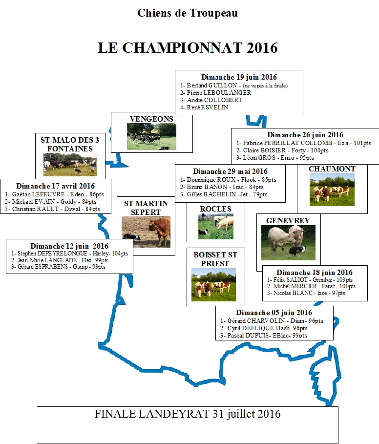 championnat_2016