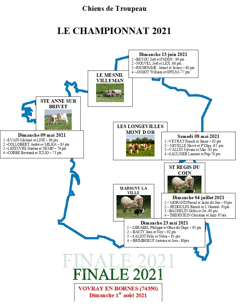 championnat_2021