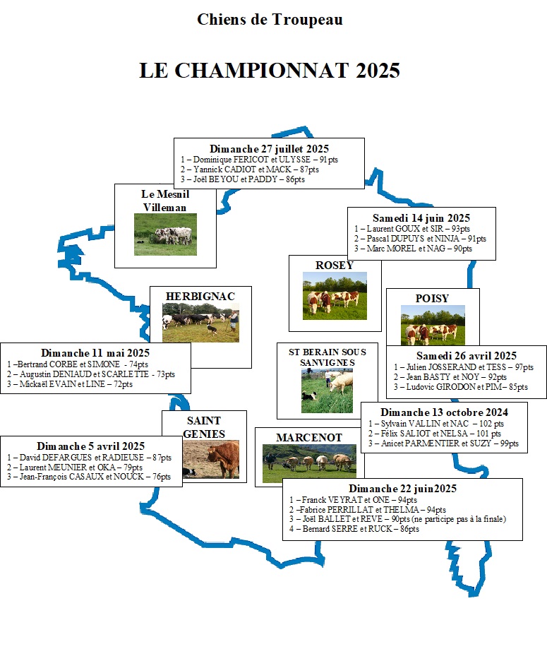 championnat_2025